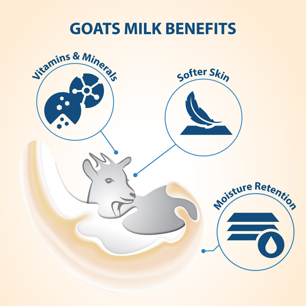 Lovercare Goat Milk Shower Cream 96 x 2.03 fl oz (60ml)-AVOCADO